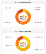 马蜂窝《户外休闲风行报告》：户外新玩法进入