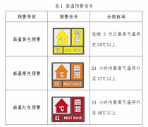 国家疾控局发布高温热浪公众健康防护指南