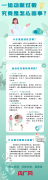 一运动就过敏究竟是怎么回事？一图读懂